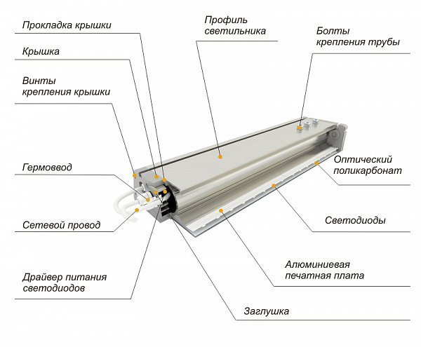 Светодиодный светильник ДиУС-36S схема
